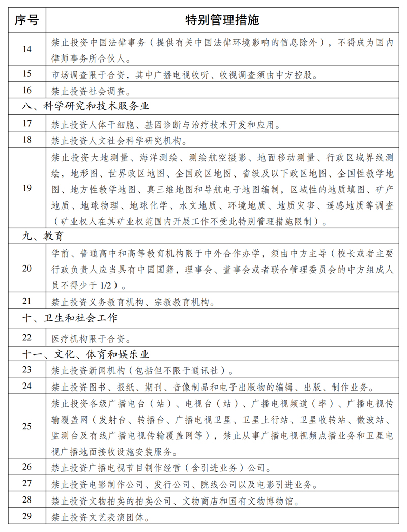 外商投资准入特别管理措施(负面清单)(2024年版)